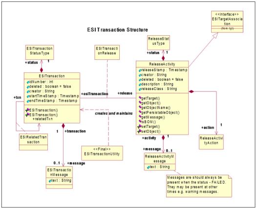 Tracking Publishing History