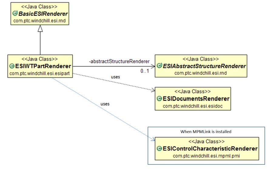 Windchill ESI Part Release Renderers