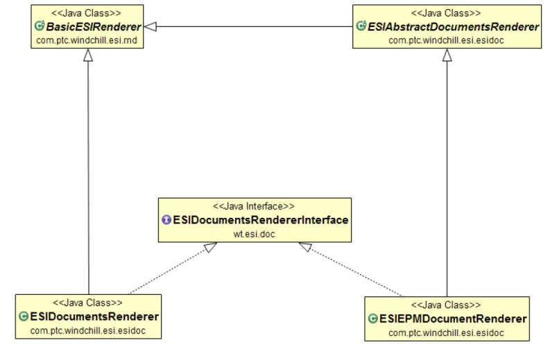 Windchill ESI Document Renderer Classes