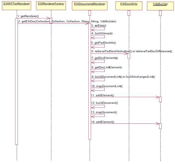 Rendering Documents