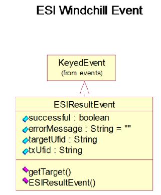 Windchill ESI Workflow Support