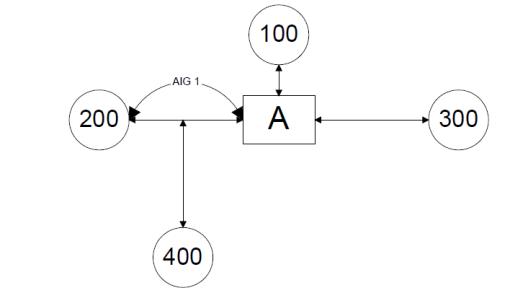 Simple Assembly with Alternate Item Group