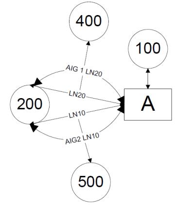 Alternate Item Groups on an Assembly with Line Numbers