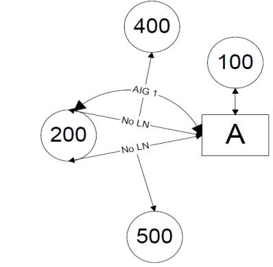 Alternate Item Groups on an Assembly without Line Numbers