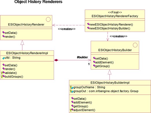 GetHistory API Support