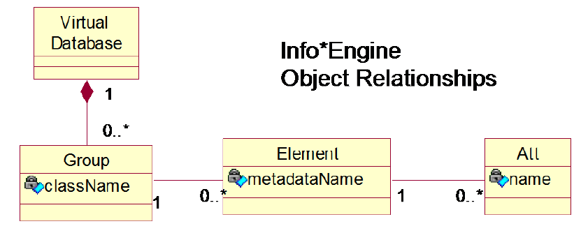 Info*Engine VDB