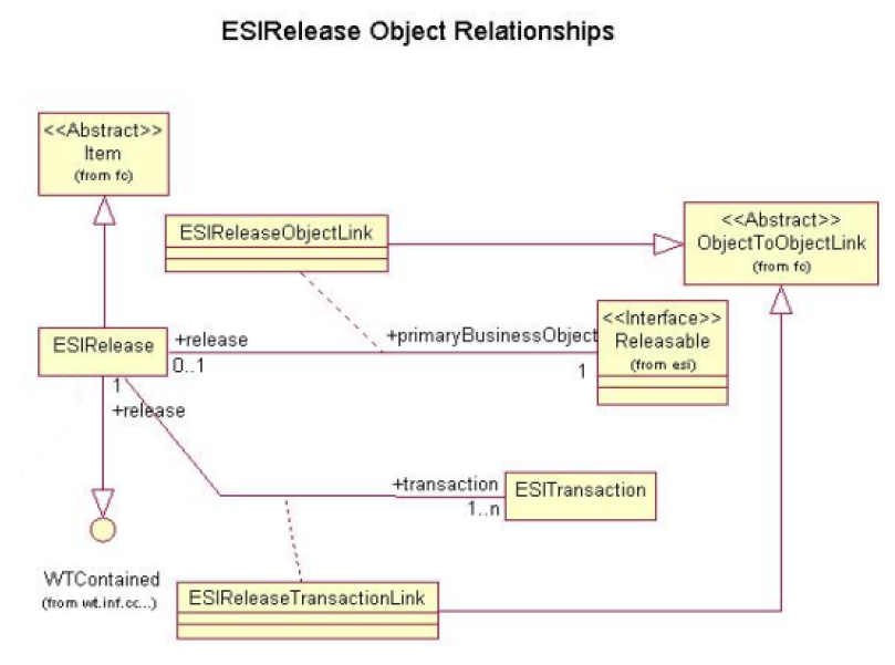 Tracking Publishing History