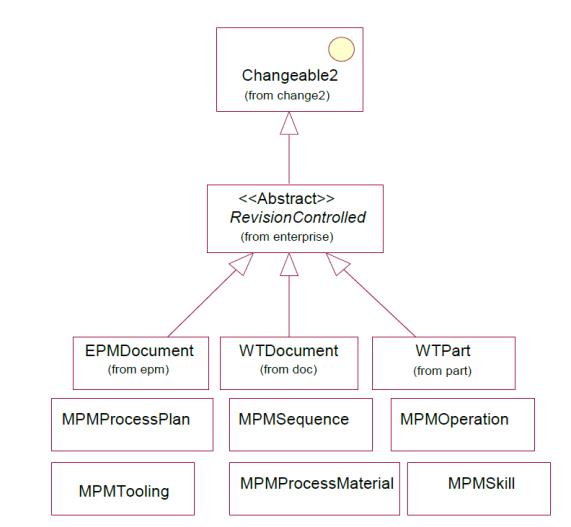 CN Structure