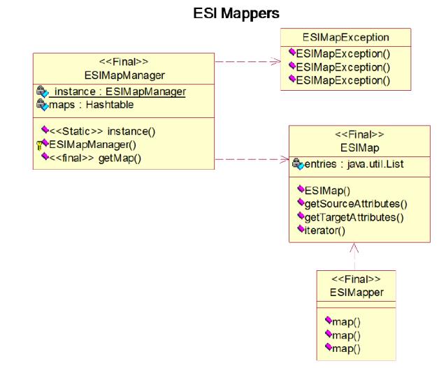 Windchill ESI のマッパークラス