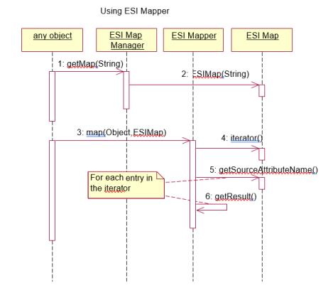 Windchill ESI マッパーの使用