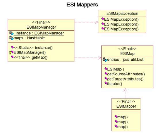 Windchill ESI のマッパークラス