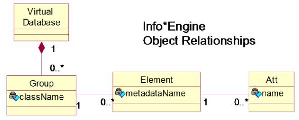 Info*Engine VDB