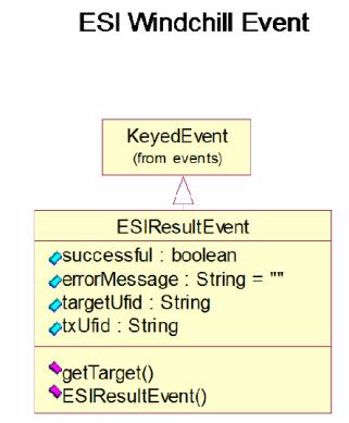 Windchill ESI ワークフローのサポート