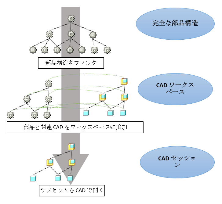 CAD システムのコンテキスト内ツール