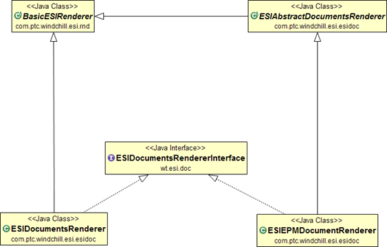 Windchill ESI ドキュメントレンダラークラス