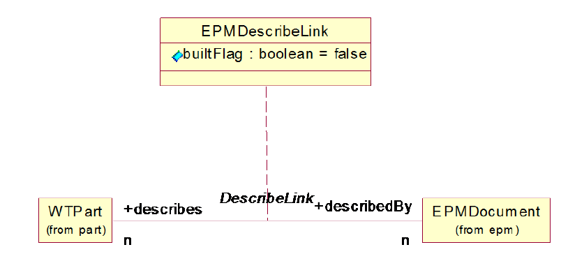 EPM 説明リンク