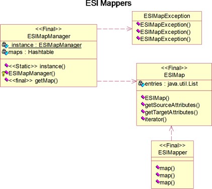 Windchill ESI のマッパークラス