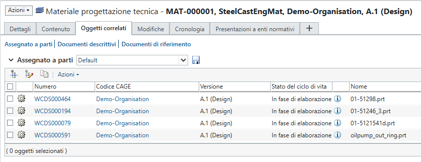 Tabella Assegnato a parti