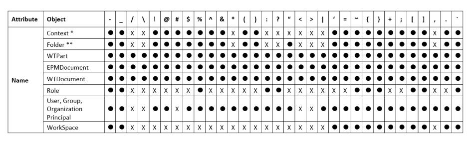 名稱屬性的特殊字元