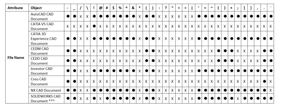 檔案名稱屬性的特殊字元