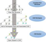 Strumenti contestuali del sistema CAD