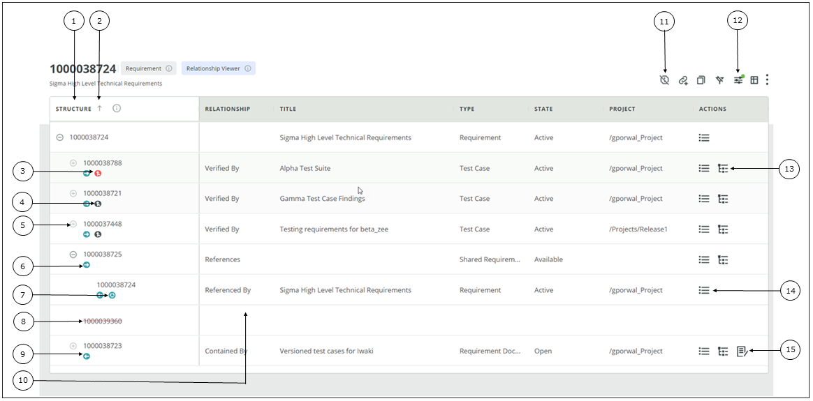 PTC RV&S-Item Relationships Viewer