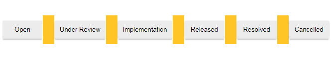 S1000D Change Notice Life Cycle template