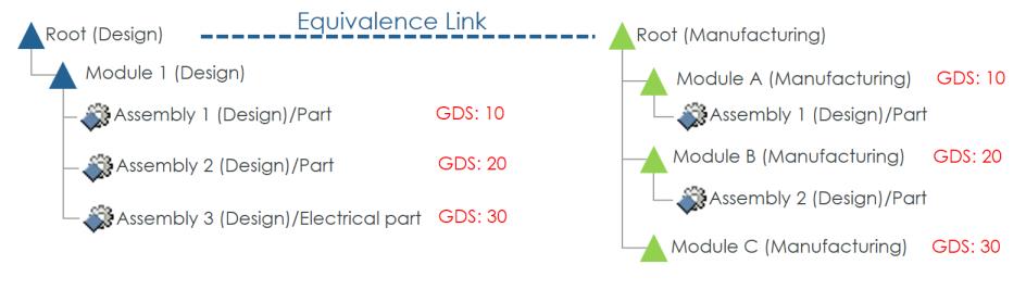 Transfer Specific Parts