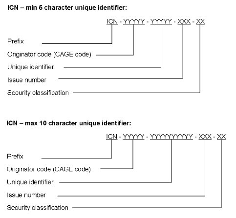 ICN Numbering Scheme — CAGE Code