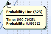 Tooltip Showing Plot Data for the Probability Line