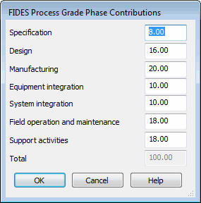 FIDES 2009 Process Grade Phase Contributions