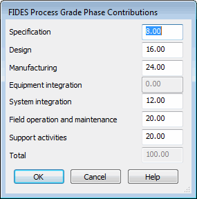 FIDES 2004 Process Grade Phase Contributions