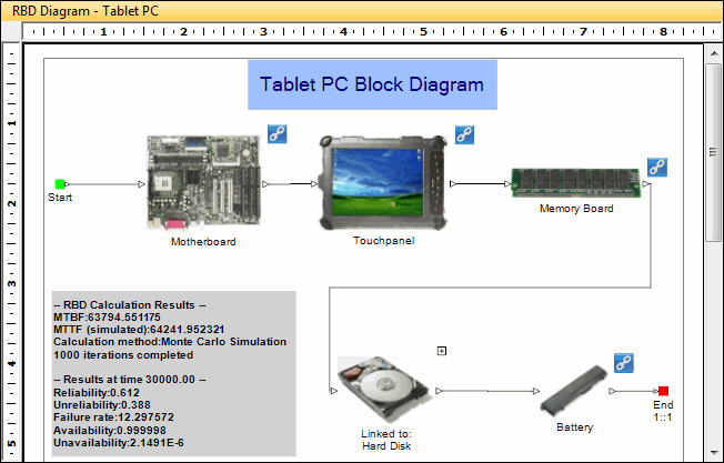 Diagram for the Tablet PC Sample Project