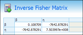 Inverse Fisher Matrix