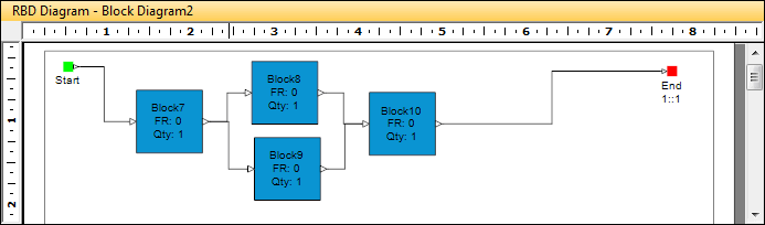 Diagram Having a Block with Multiple Inputs and Outputs