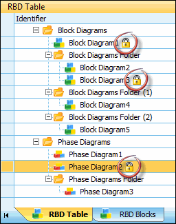 RBD Table with Multiple Locked Diagrams
