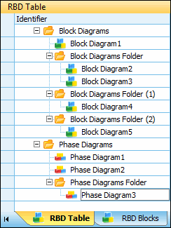 RBD Table with Multiple Folders