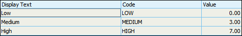 Risk Level List in the Master List Library File