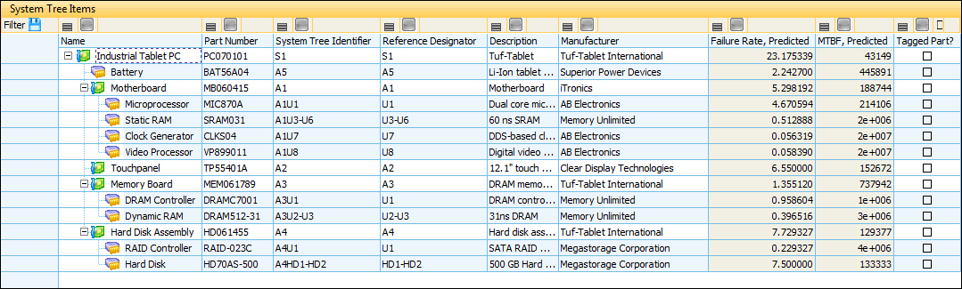 Sample System Tree Items Table