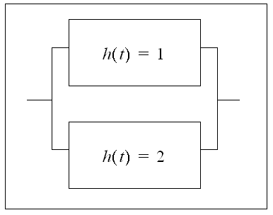 Two-Component System with Constant Hazard Rates Connected in Parallel