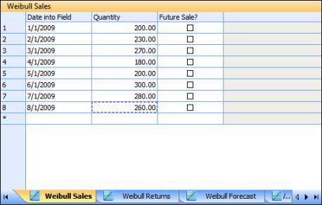 Weibull Sales Pane with a Data Format of Return Dates