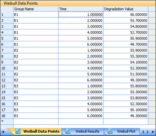 Weibull Data Points Pane for a Degradation Data Set