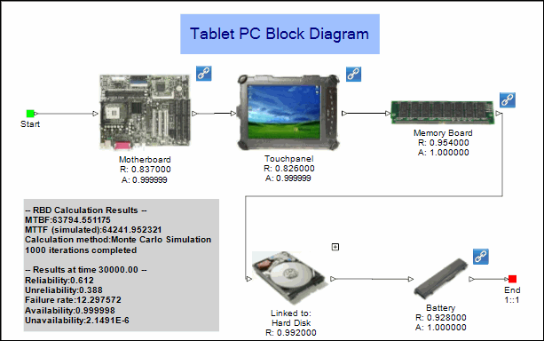 Sample Block Diagram for Phase 1