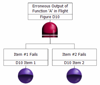 Figure D10: Sequencing AND Gate
