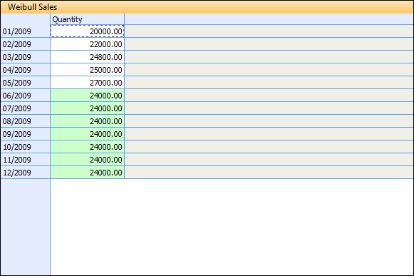 Sales Pane with a Sales vs. Returns Data Format for Monthly Intervals
