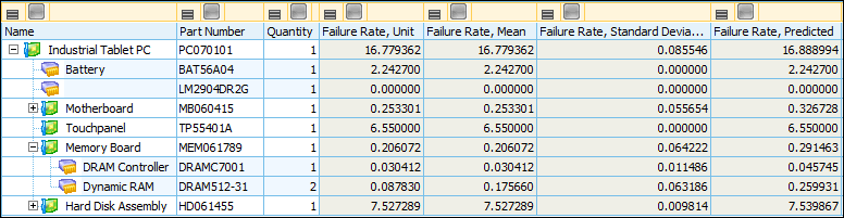 System Tree with Failure Rate, Unit and Failure Rate, Mean Fields Added