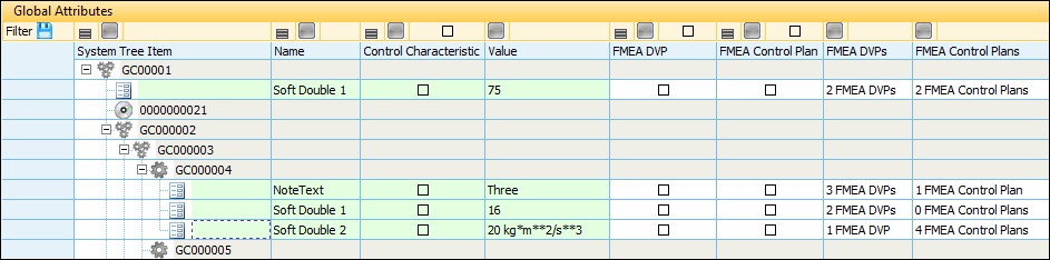 Global Attributes Table