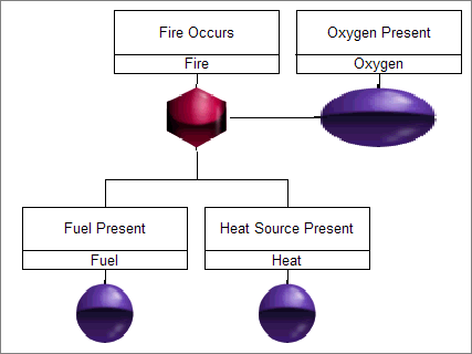 Fault Tree with a Conditional Event