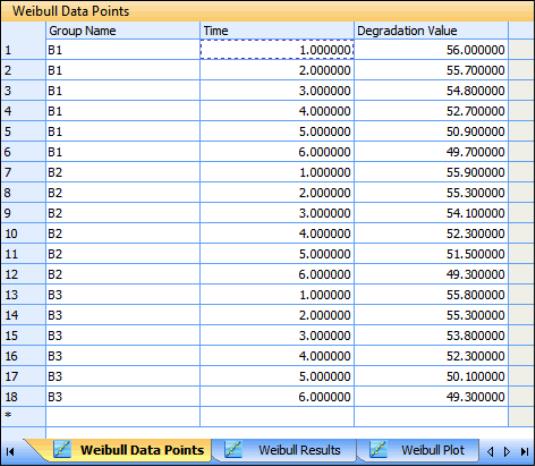 Weibull Data Points Pane for a Degradation Data Set Weibull Data Points Pane for a Degradation Data Set