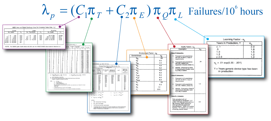 Sample MIL-HDBK-217 Equation for an Integrated Circuit
